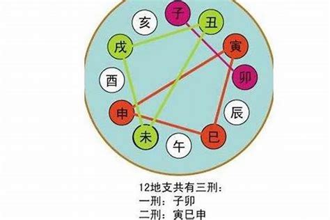 天干地支合沖|天干、地支合化對八字命局的影響